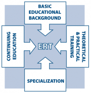 ert